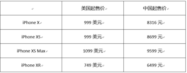 iPhone调价下的市场变化 一面是品牌攻占心智，一