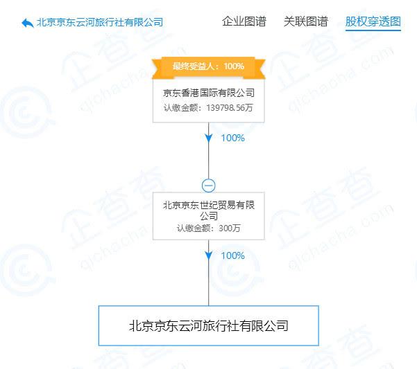 京东新成立旅游公司 涉及多项旅游业务 法定代表