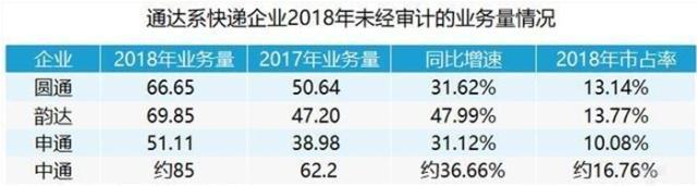 继国通倒下后又一快递公司“退场”转型 曾砸