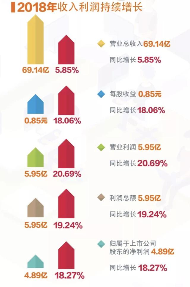 万和电气“寒冬”中逆势增长 营收利润双增长领