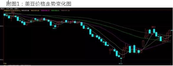 天气炒作如火如荼 买粕卖油套利解锁 油脂期价上