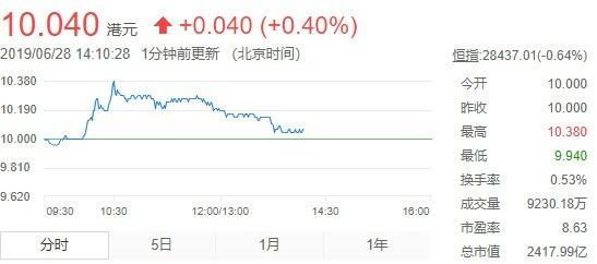 小米集团又回购249.8万股 雷军亲任小米中国区总