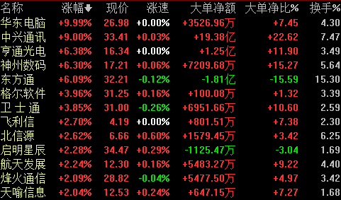 网络安全概念表现活跃 未来两类信息安全公司具