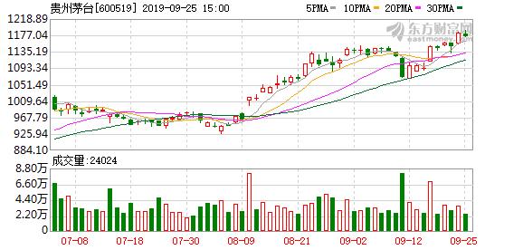 北向资金今日净流入4.93亿元 A股三大指数不同程