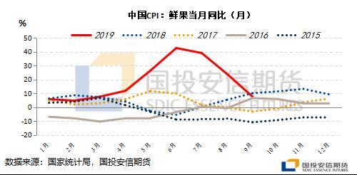 苹果产量修复利空新果价格 现货销售定价中应采