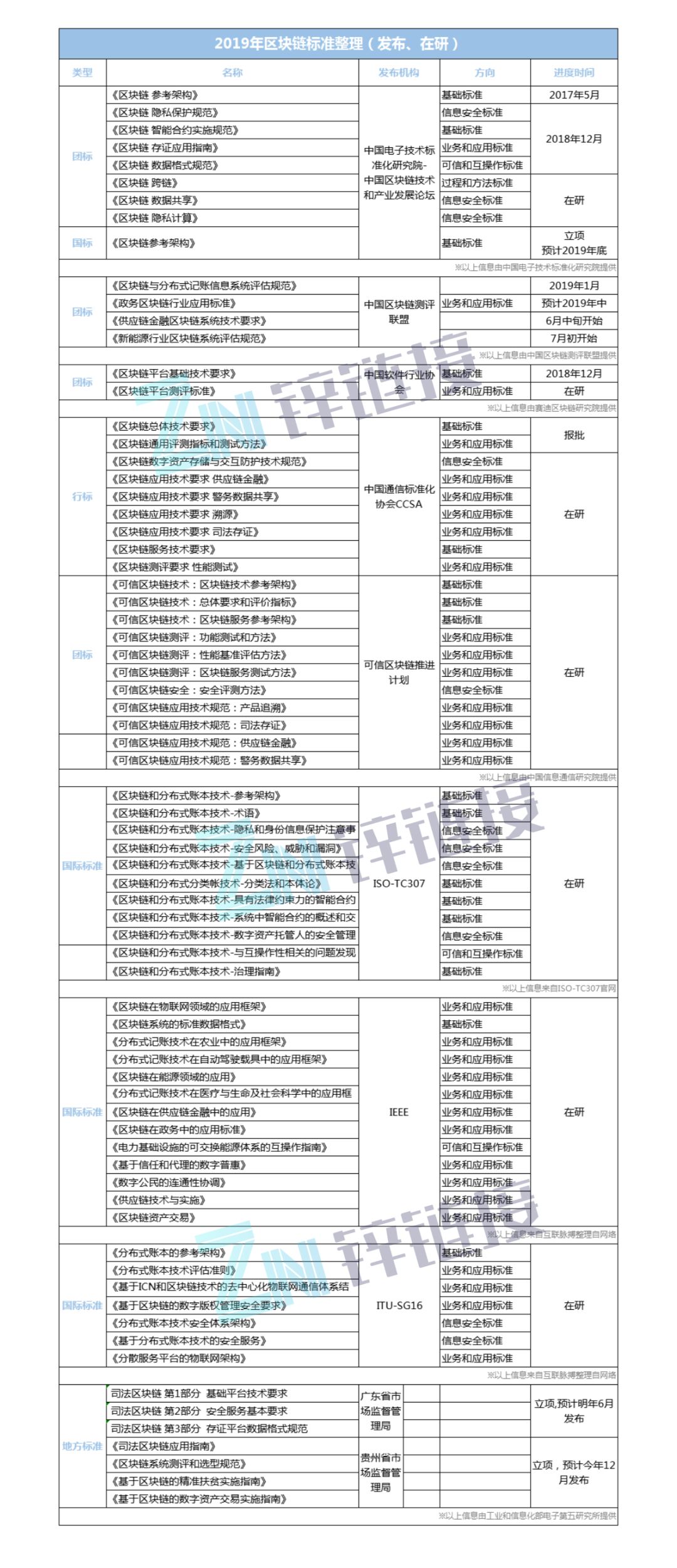 区块链大爆发!关于国家力推的区块链技术我们给