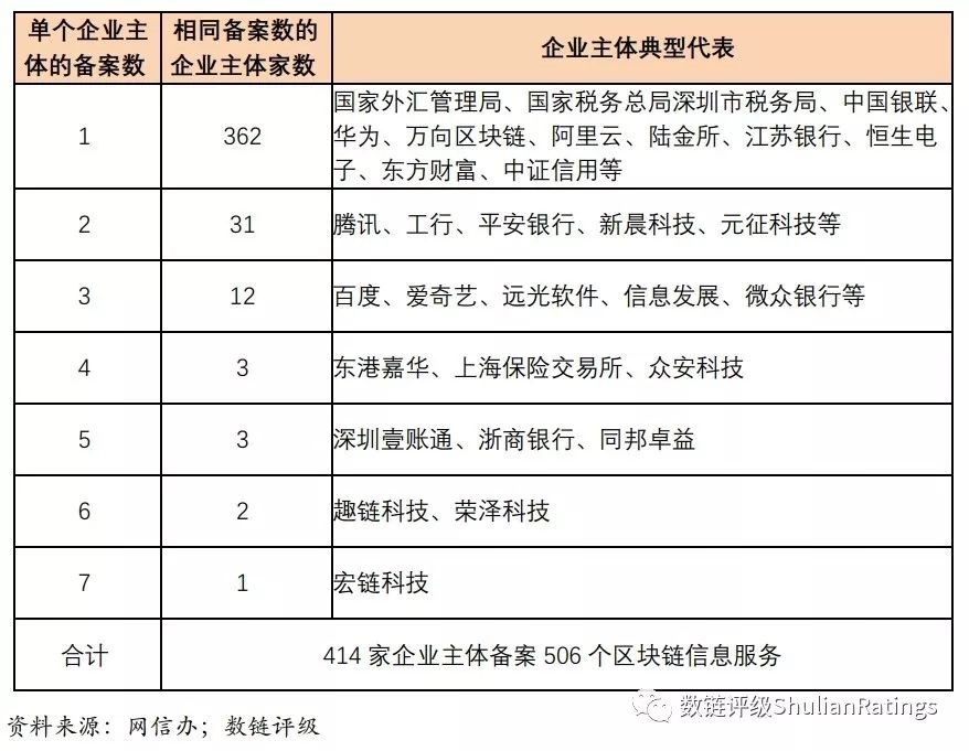 中央发声力挺区块链 中国千链时代开启！