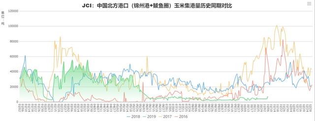 原料成本高企不落 淀粉行业整体开机率在七成附