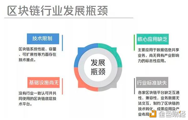 “国家队”、金融科技巨头纷纷发力区块链基础