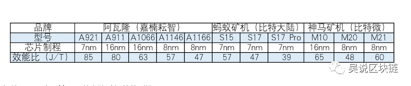 曾三次折戟资本市场 中国矿机/区块链第一股嘉楠