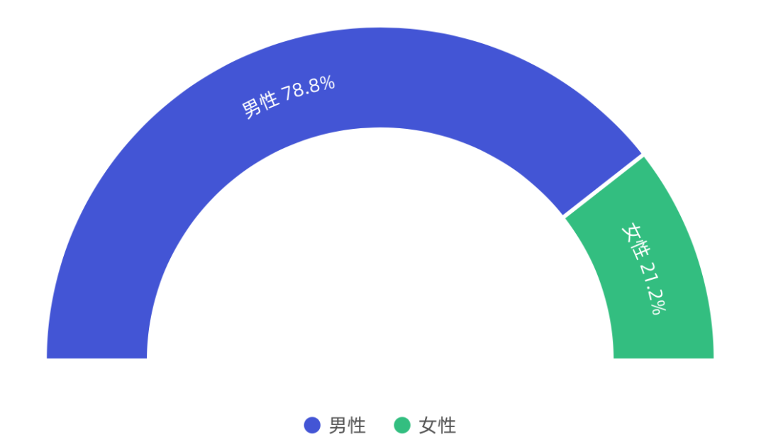 2019链游玩家需求调研报告来了 高达74%的玩家表示