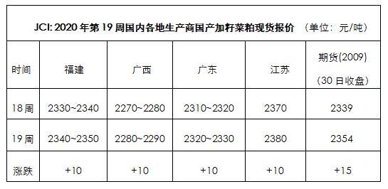 市场影响趋于平淡 我国菜粕行情波动有限陷震荡