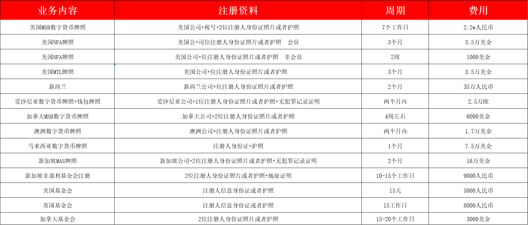 为何数字货币交易所问题频发？ 做一家交易所到