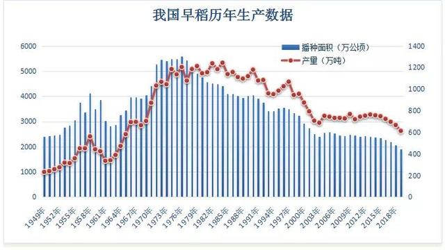 今年早稻产情极度堪忧 惜售和抢购或将主导市场