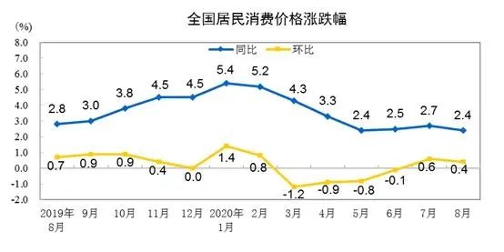 食品价格逐渐回落 连降四周的猪肉价格或将跌至