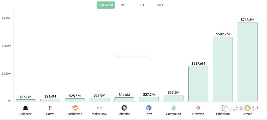 区块链:Layer2若取得成功 对以太坊和公链格局有什