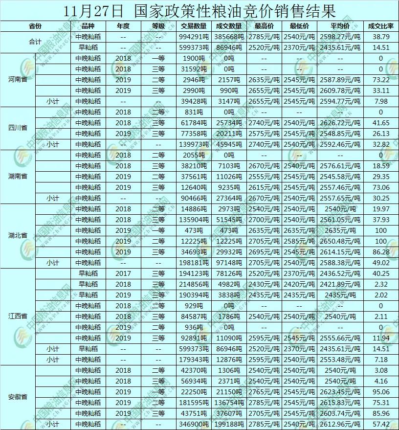 旺季不旺成常态化 米价何时迎来涨涨涨