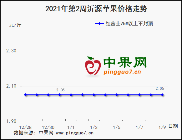 水果销售淡季 进口车厘子价格大幅下滑