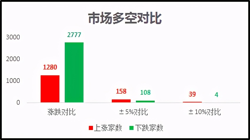 为啥今天地产暴动了？究竟发生了啥？