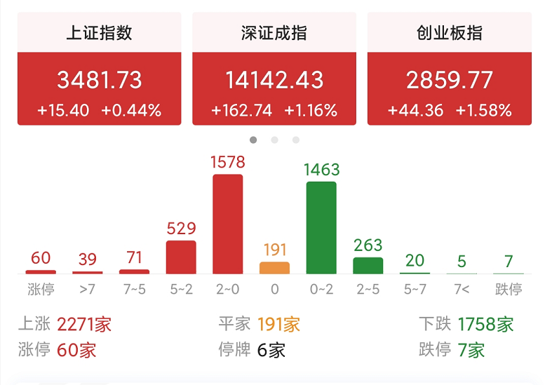 4月2日A股为什么会拒绝走跌，强制推涨？上方阻