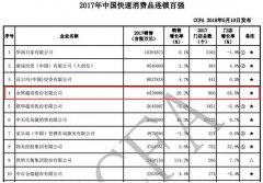 腾讯阿里抢着入局 永辉或成为实体零售转型升级