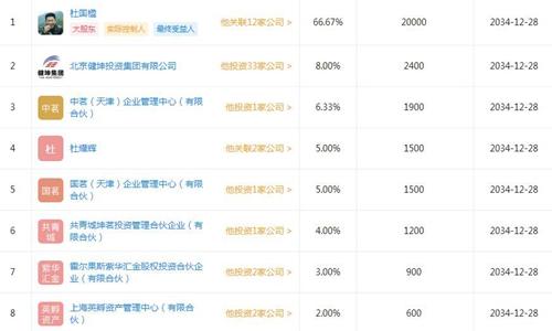 杜国楹为小罐茶实际控制人。图片来源：企查查查询截图。