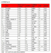 马云以2600亿元成为全球华人首富 有201张新面孔上