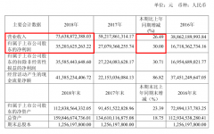 1天赚1亿,毛利率91.25% 李保芳对茅台2019年充满信心