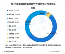 微信VS支付宝“无现金战争”结果出炉  支付宝继