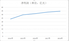 装得下品牌却撑不起业绩 澜之家正遭遇增长瓶颈