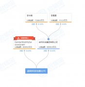 吉利联合戴姆勒成立网约车公司，定位高端专车