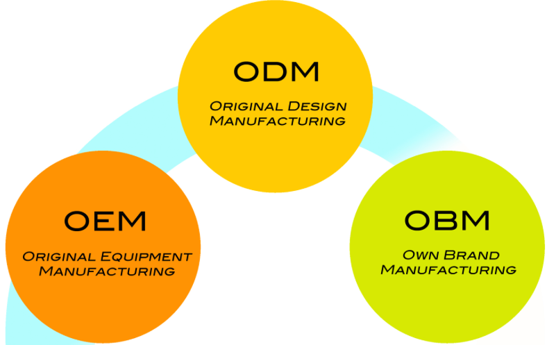 odm-oem-oem-e1548872526486.png