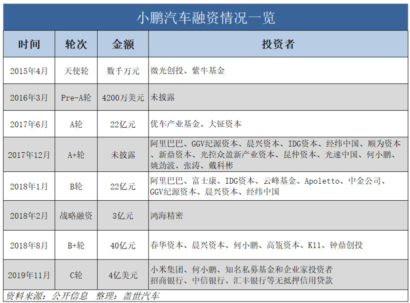 å°é¹æ±½è½¦,å°é¹æ±½è½¦èèµ,ä½å°é¹,å°é¹P7,å°é¹G3