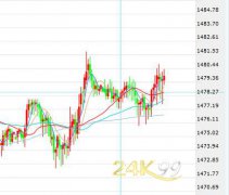 假期前市场疲软 黄金在1480附近维持窄幅震荡
