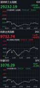 道指跌逾160点！苹果跌近2%  今年第一季恐无法达