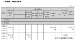 增资被3家股东嫌弃 问题多多的华融消金要如何重