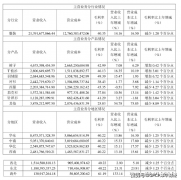 海澜之家（600398）净利润持续负增长 一季度业绩