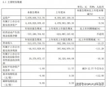 马爸爸也罩不住！恒生电子一季度首亏4491万 金融