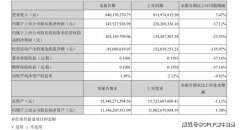 因贵广网络公允价值变动 华数传媒一季度利润呈