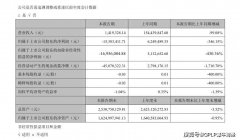 补助比营收多二成 慈文传媒（002343）一季度进账