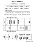 双塔食品2019年营收下滑10% 大股东君兴农业频频质