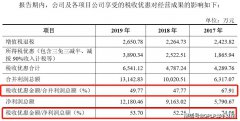 盈利一半靠税收优惠政策，业务单一客户集中度