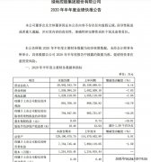 绿地控股上半年销售面积下降三成净利润减10.7