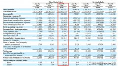 斗鱼第二财季直播收入增速放缓至35.8% 腾讯出手