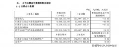 纺织服装行业疲软！凤竹纺织上半年实现营收4