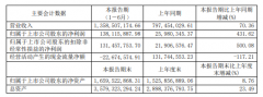 春秋电子飞速盈利的秘密：发行可转换债券2.40亿