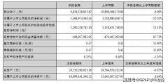 大华股份2020半年报发布：上半年营收负增长 已剥