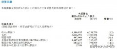 关店567家！李宁公布2020年中期业绩：净利降14%