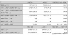 仙乐健康（300791.SZ）上半年经营现金流降二成 政