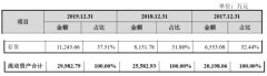 400年老字号张小泉拟踏上IPO之路！六成产品为代